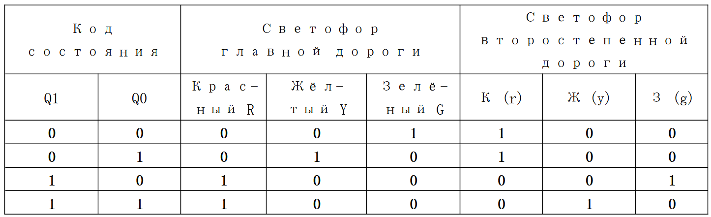 Тайны китайских светофоров - 10