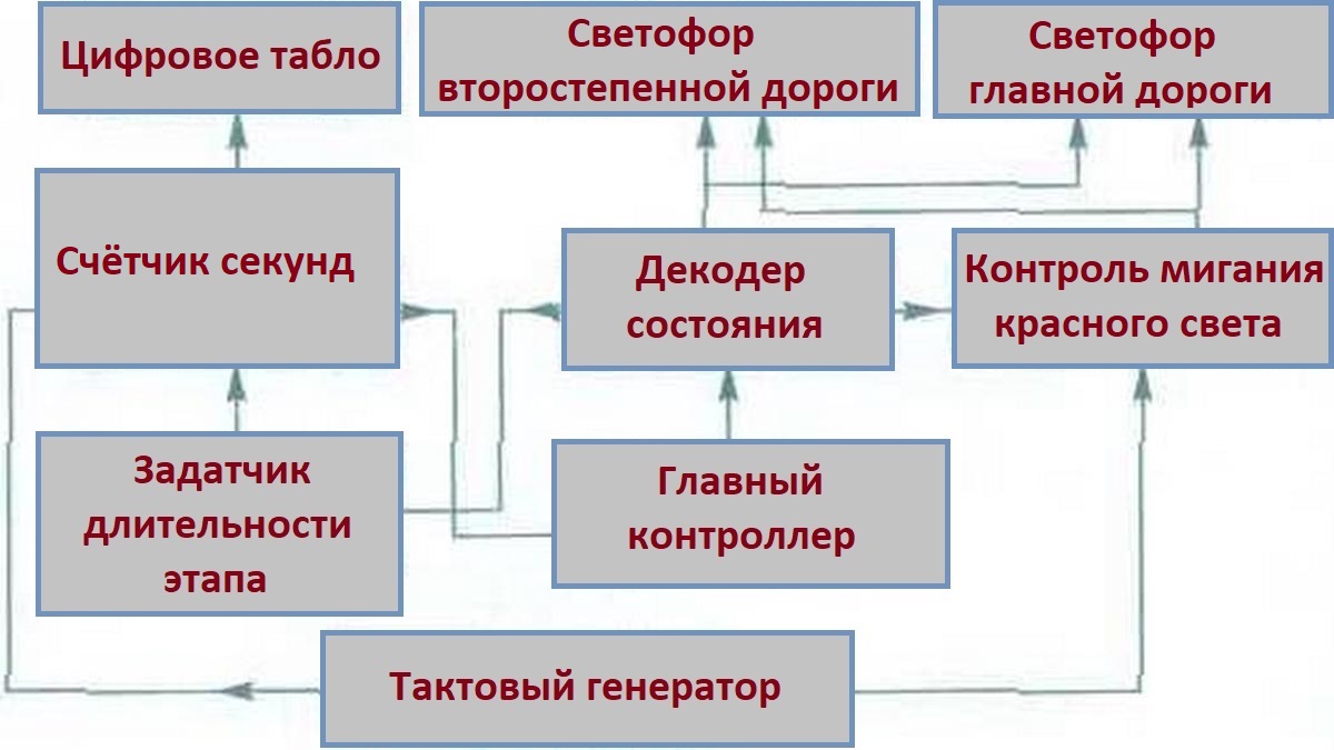 Тайны китайских светофоров - 4