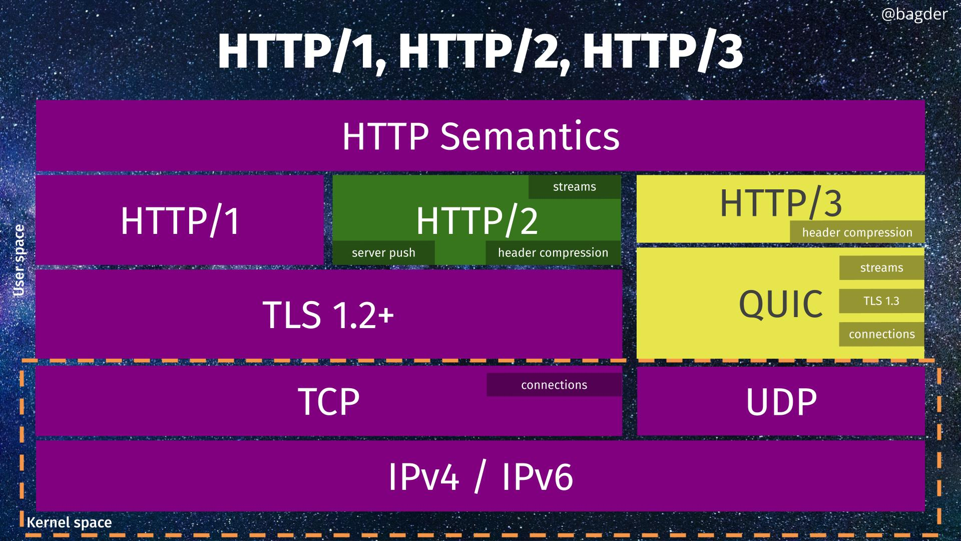 Как обстоят дела с HTTP-3 в сURL на середину 2024 года - 7