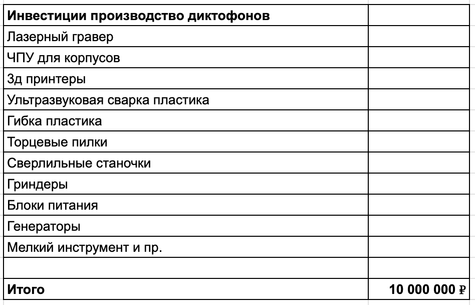 В деньгах это порядка 10 млн ₽. 