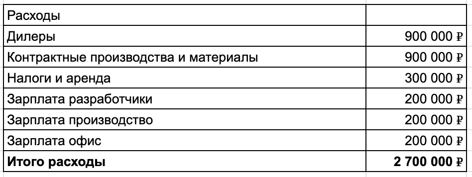 Транспортные расходы берем сверху. Это несущественная сумма, на уровне шума. 