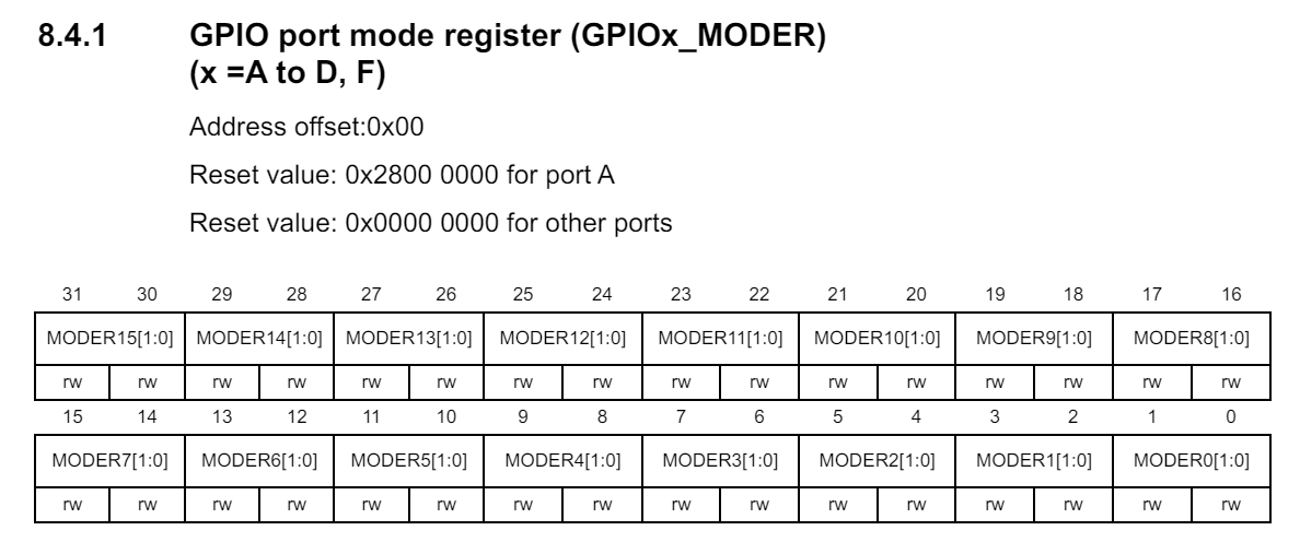 Регистр GPIOx_MODER, MCU STM32F070