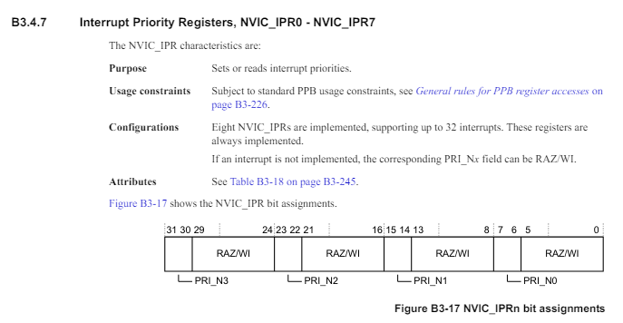 Регистр NVIC_IPR, ARMv6m architecture