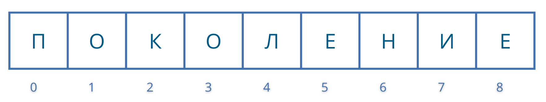 Симметричная индексация в Python - 1