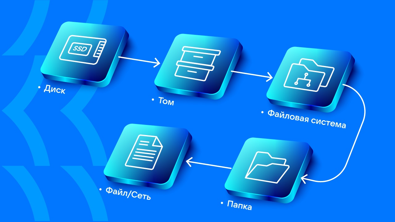 FUSE: как написать свою файловую систему - 1