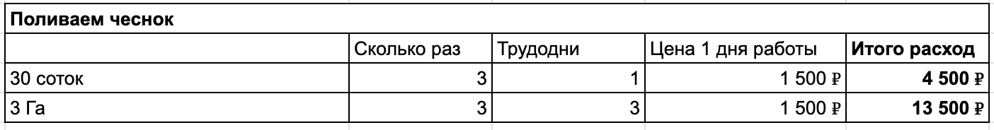 Как я нашел миллион под ногами? - 22