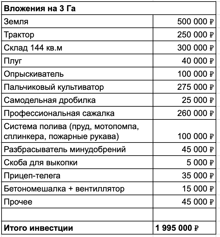 Если вы проводите апгрейд с 30 соток, часть оснащения у вас в наличии. 