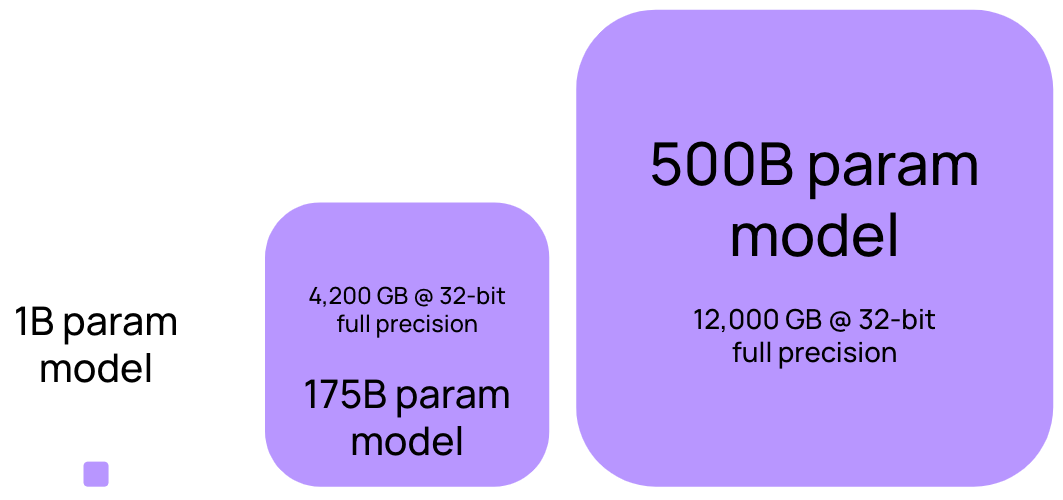 Непреодолимая легкость повышения утилизации GPU - 12