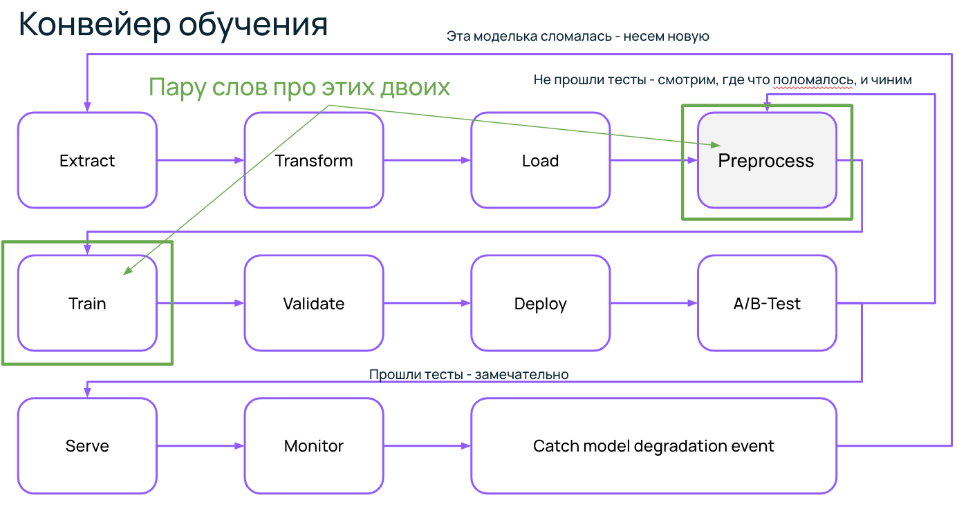 Непреодолимая легкость повышения утилизации GPU - 13