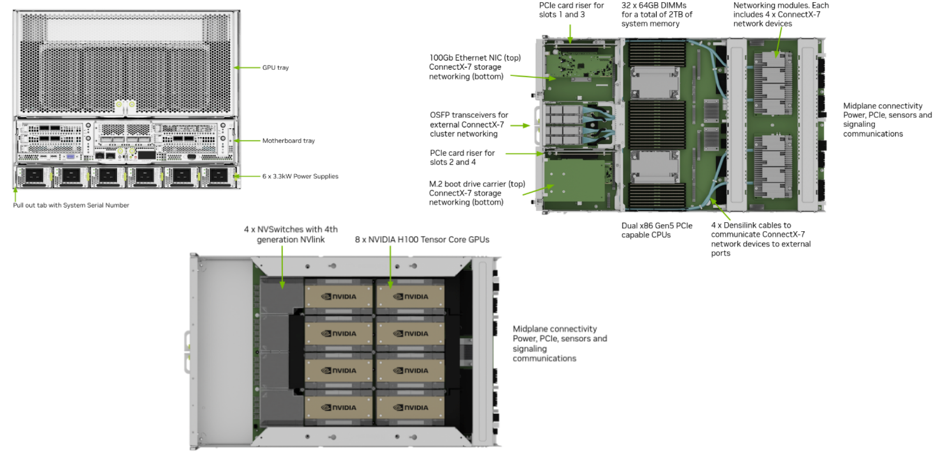 Непреодолимая легкость повышения утилизации GPU - 8