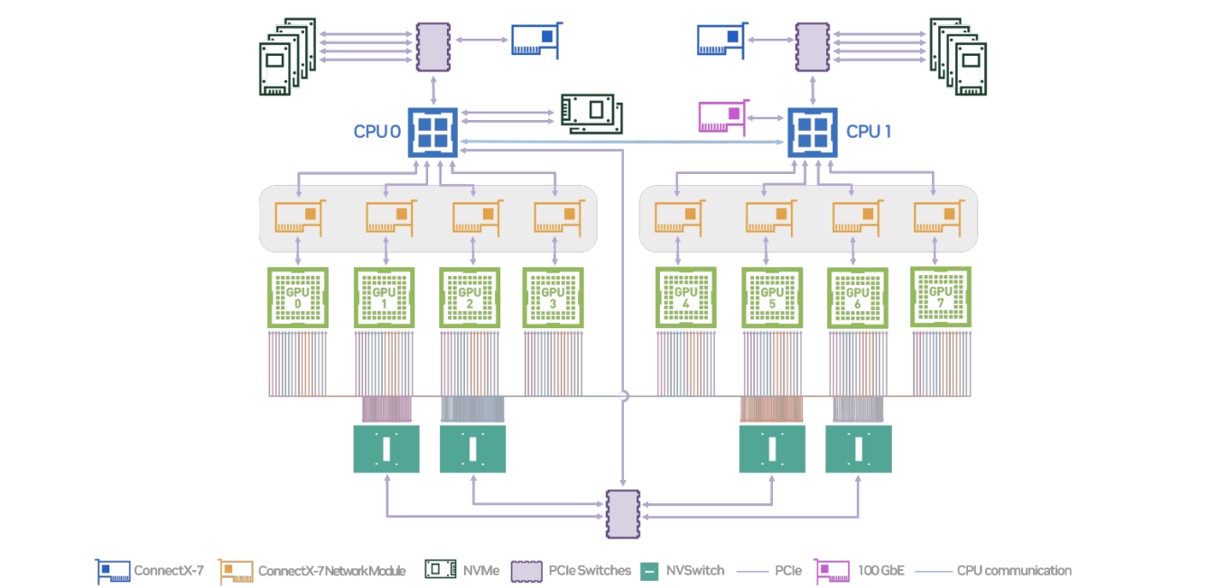 Непреодолимая легкость повышения утилизации GPU - 9