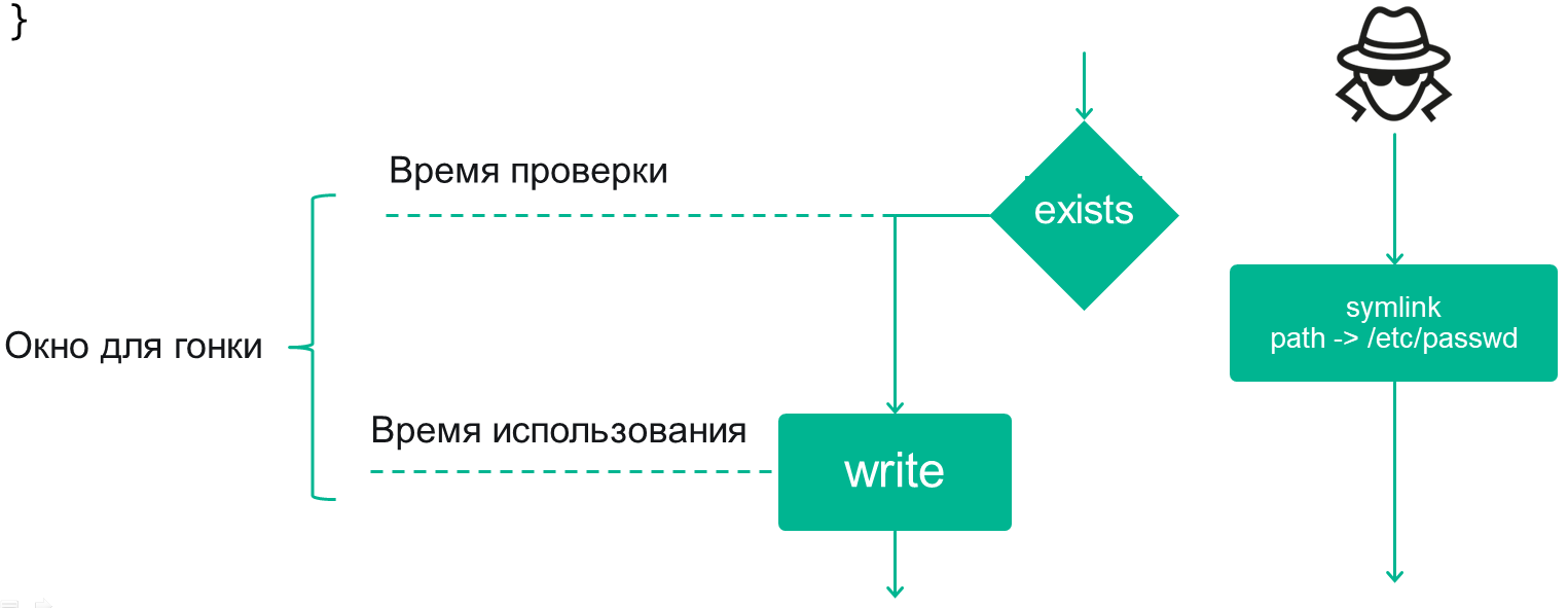 Опасность устарела: несколько важных нюансов в новых стандартах C++ - 11