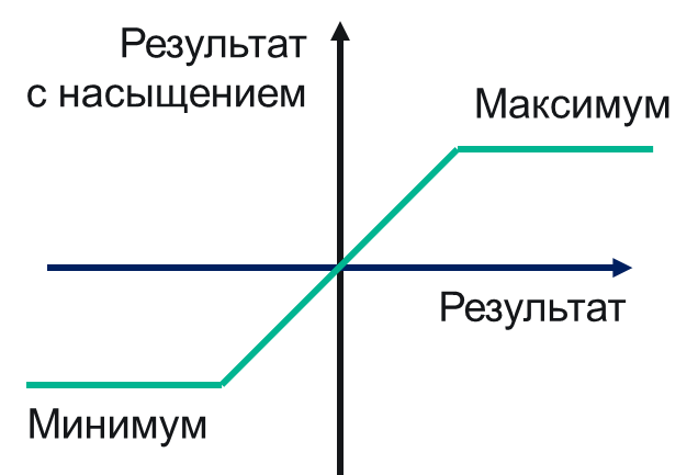 Опасность устарела: несколько важных нюансов в новых стандартах C++ - 13