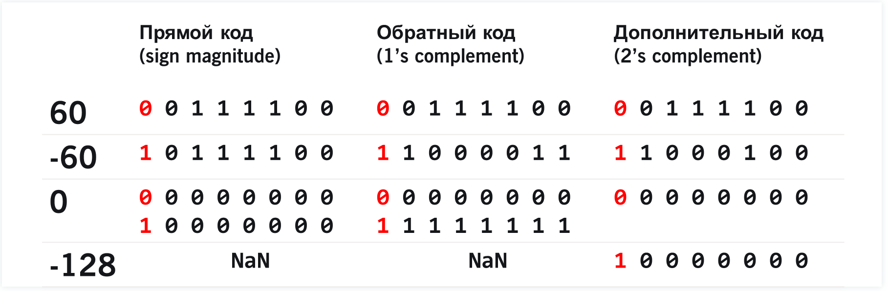 Опасность устарела: несколько важных нюансов в новых стандартах C++ - 8