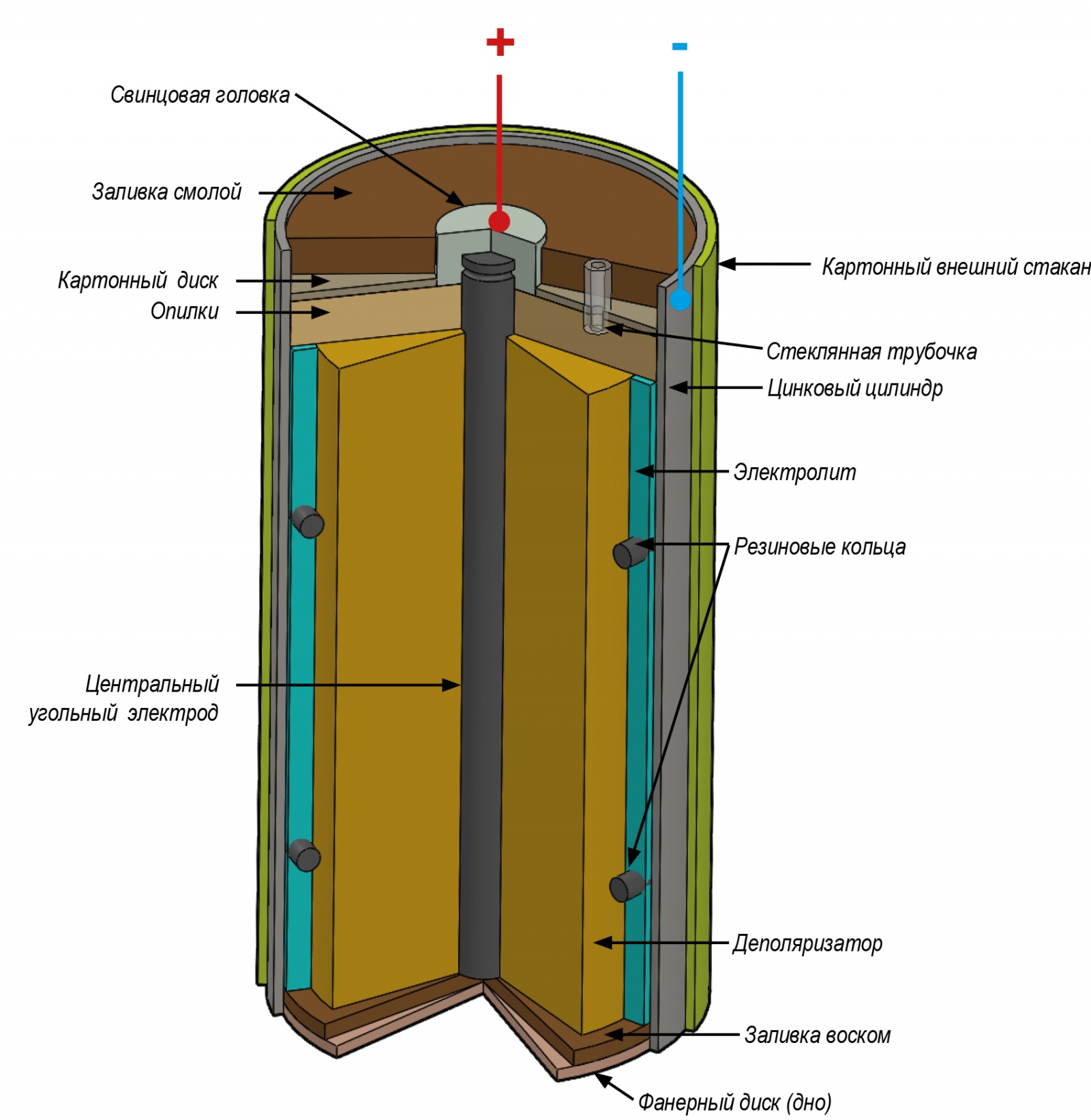 Самодельные элементы питания - 5