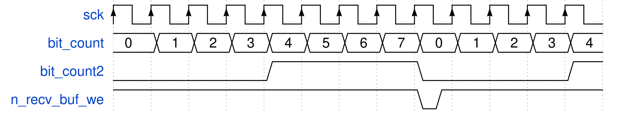 Создаём сетевую карту на дискретной логике - 4