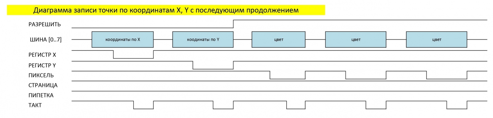 VGA-видеокарта на советских микросхемах - 2