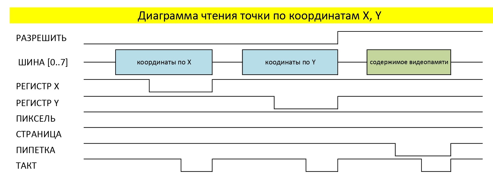 VGA-видеокарта на советских микросхемах - 3