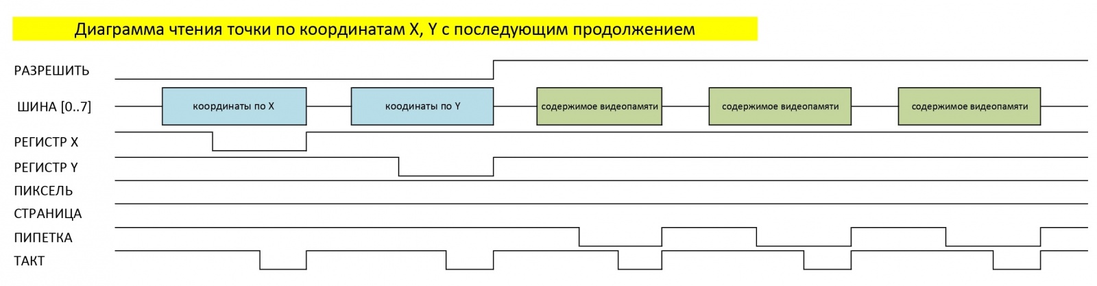 VGA-видеокарта на советских микросхемах - 4