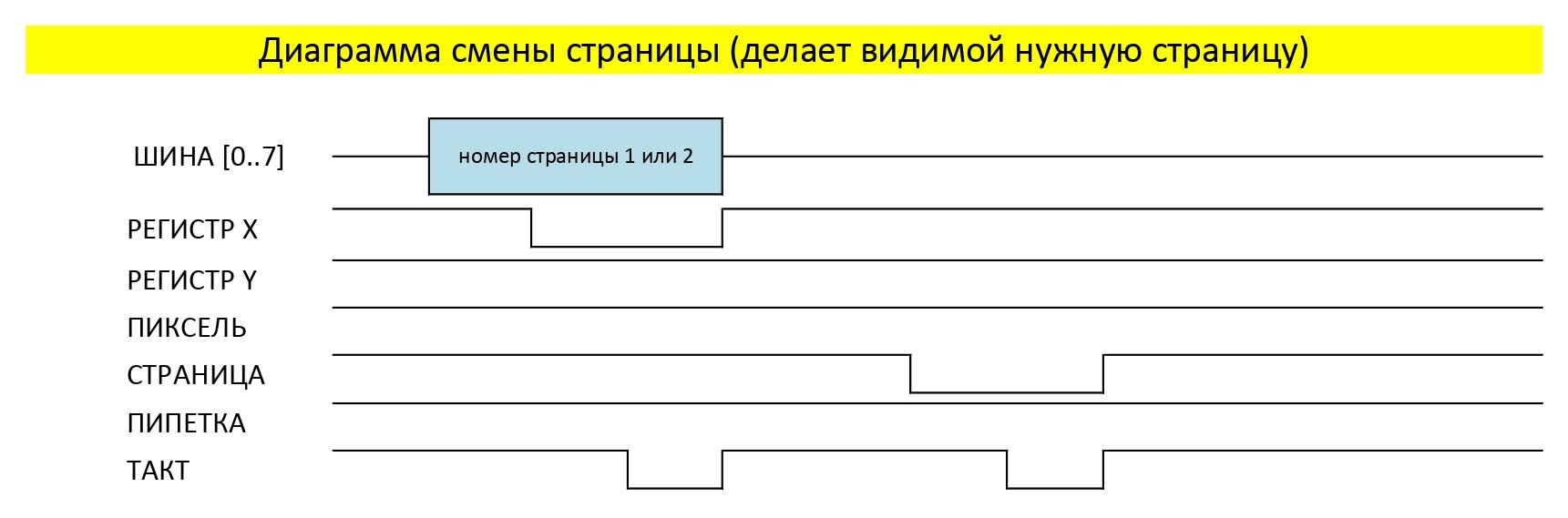 VGA-видеокарта на советских микросхемах - 5