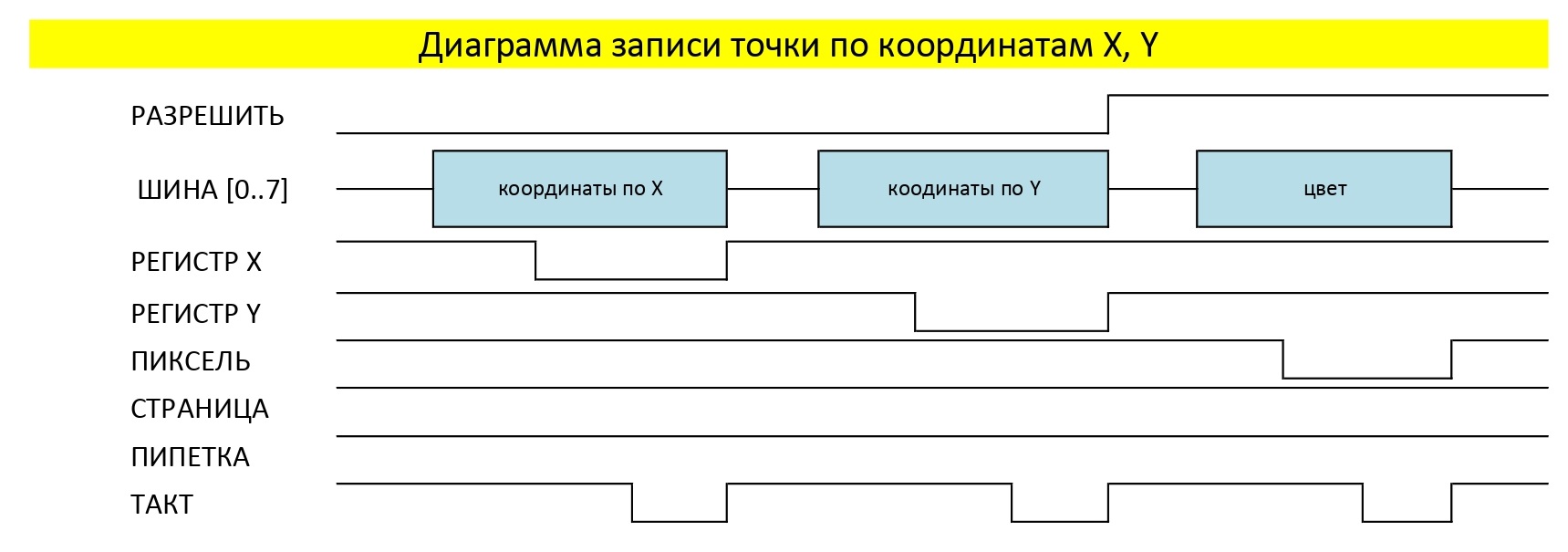 VGA-видеокарта на советских микросхемах - 1