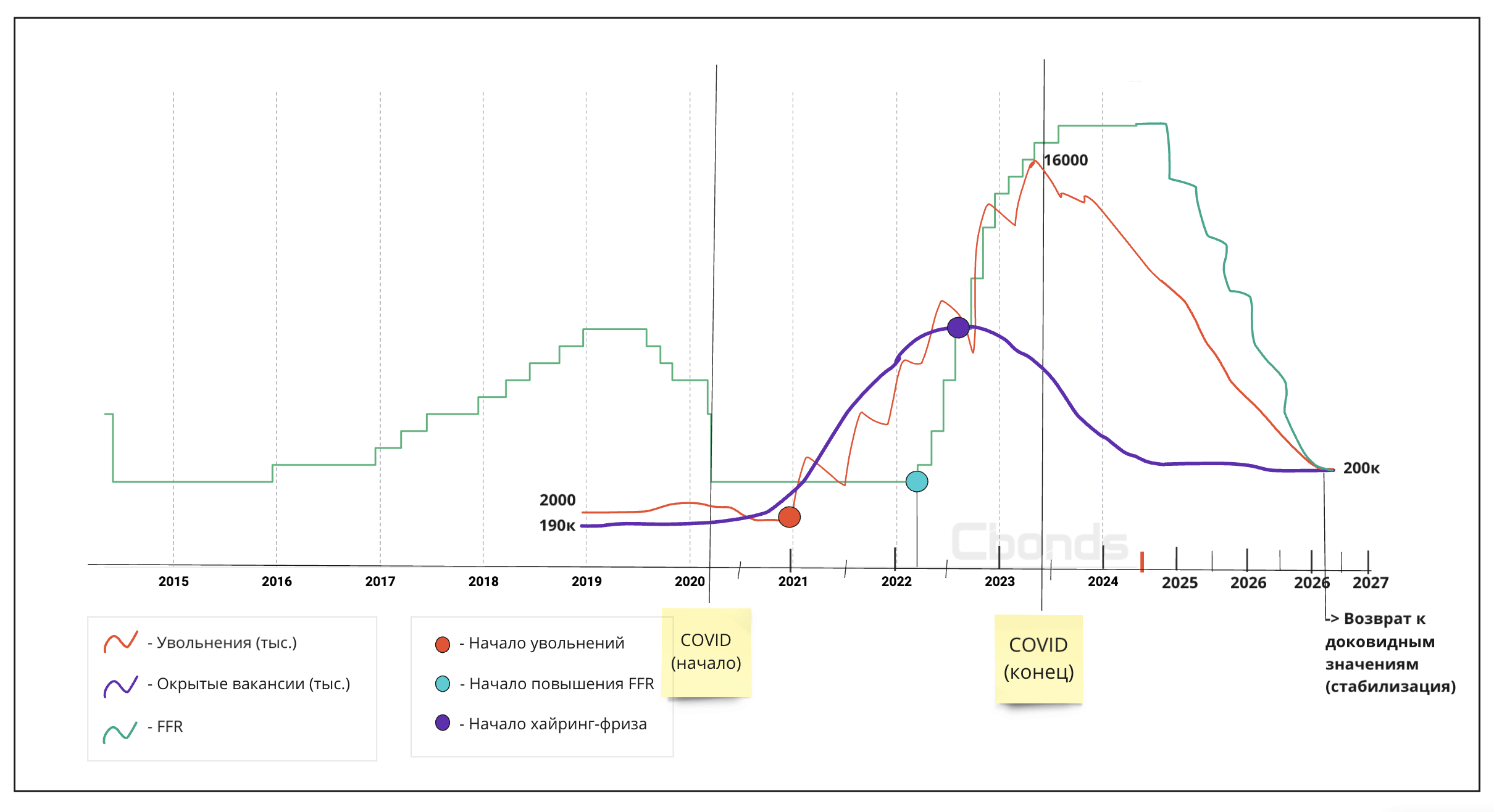 Ситуация на рынке ИТ в 2019-2027