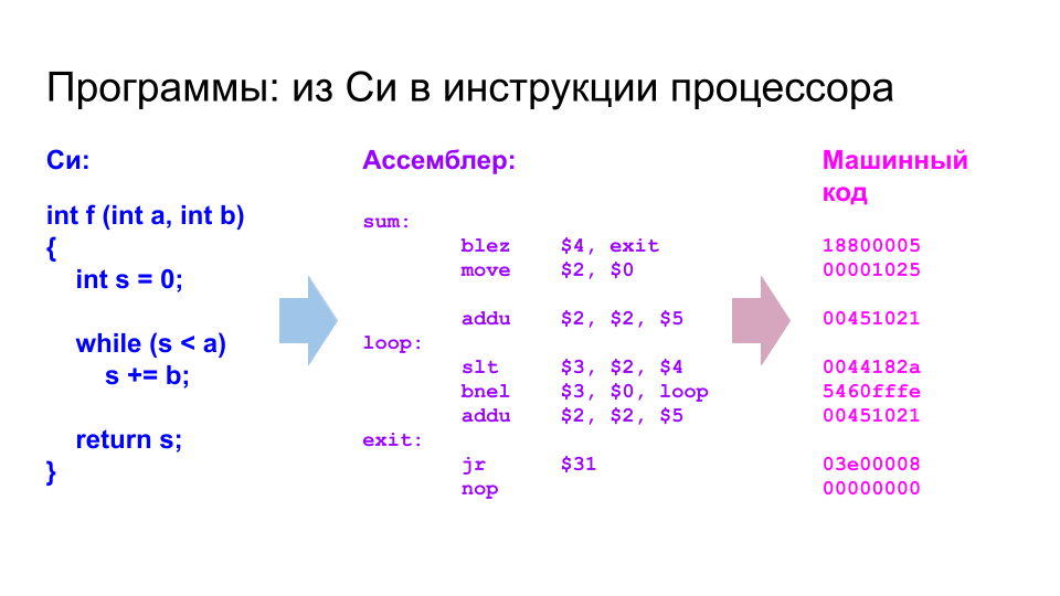 Детей недостаточно учить только питону и ардуине - 5