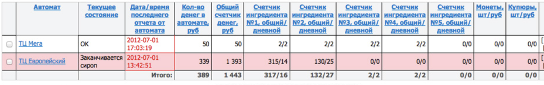 Разработали мониторинг 