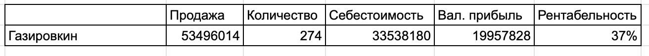 Ср. цена ретроавтомата – 192 240 ₽. Производственная себестоимость – 122 402 ₽. 