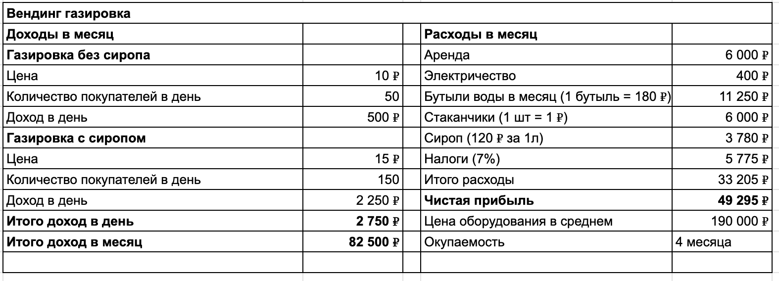 Внимание! При просмотре любых подобных цифр нужно держать в голове, что от локации зависит, получите вы что-то похожее, или прибыль будет со знаком минус. Такое тоже нередко случается. 