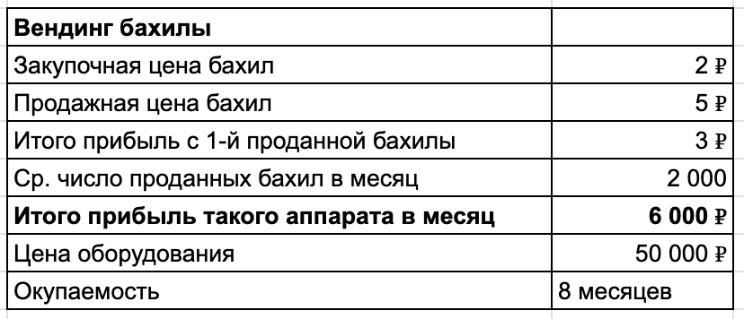 Внимание! При просмотре любых подобных цифр нужно держать в голове, что от локации зависит получите вы что-то похожее, или прибыль будет со знаком минус. Такое тоже нередко случается. 