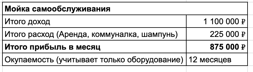 Как я зарабатывал 13 млн в год на любителях пассивного дохода - 23