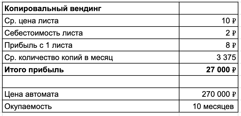 Внимание! При просмотре любых подобных цифр нужно держать в голове, что от локации зависит, получите вы что-то похожее, или прибыль будет со знаком минус. Такое тоже нередко случается. 