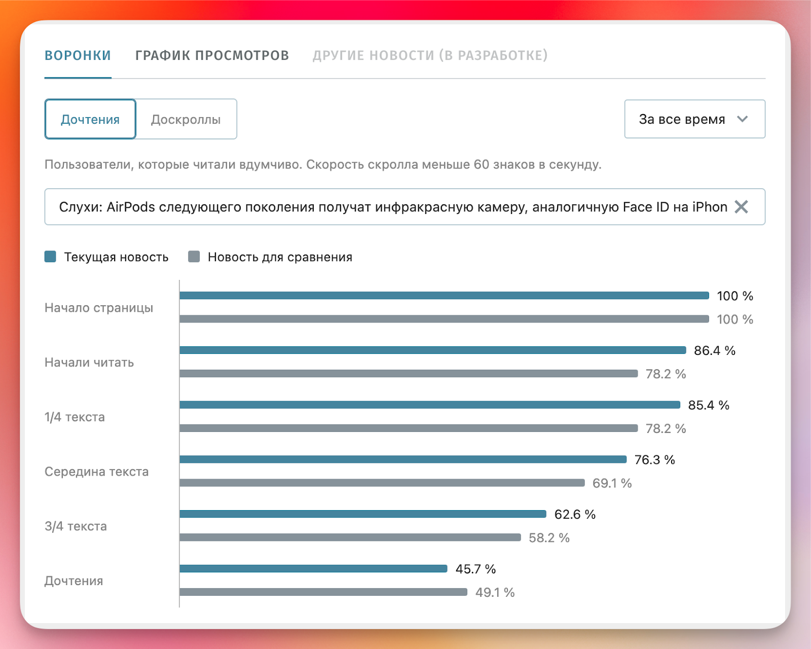 Статистика публикаций на Хабре - 5