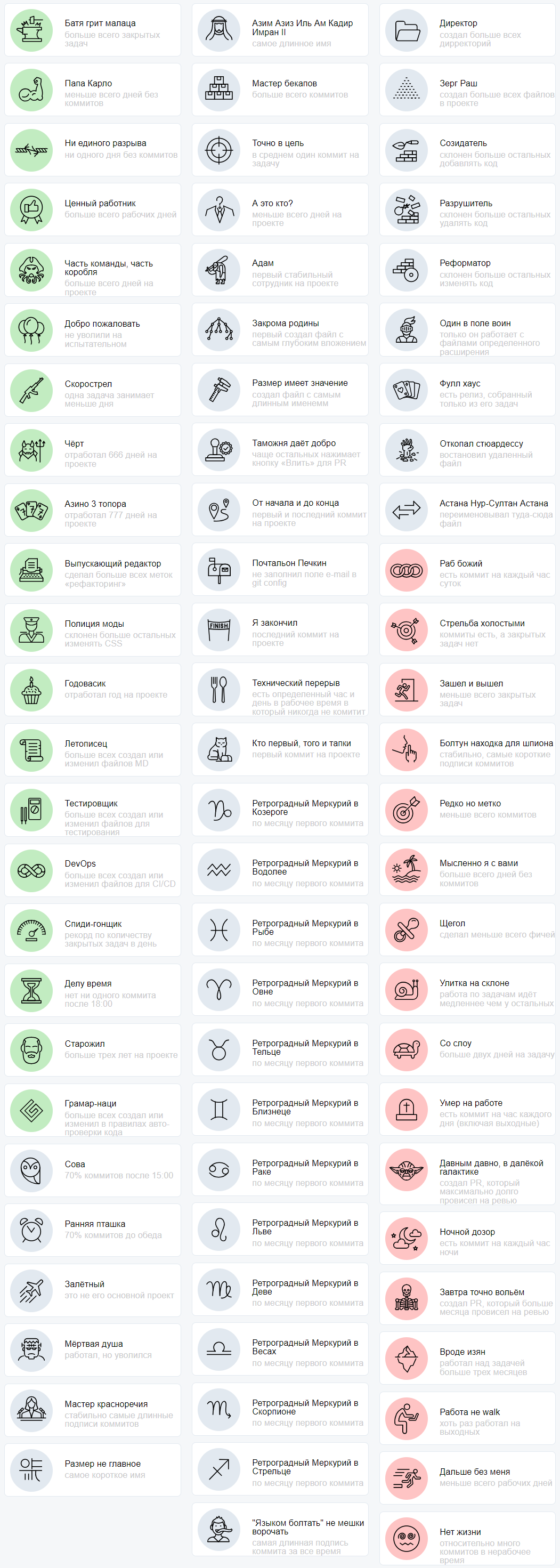 Ачивки за коммиты в git. Пятничный пост - 1