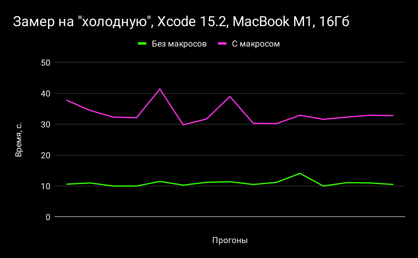 Макросы — напишут код за вас, но есть нюанс… - 19