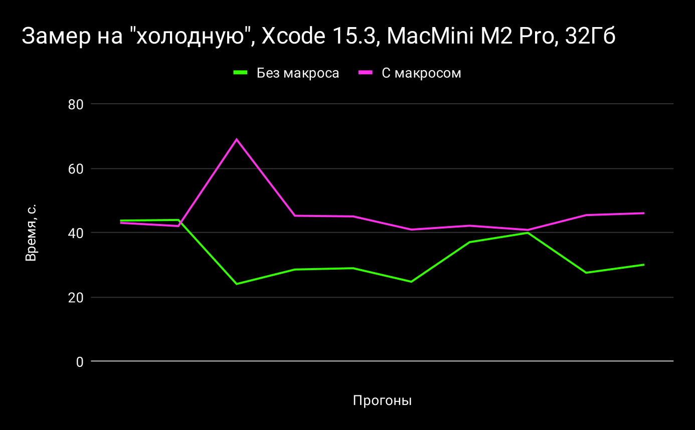 Макросы — напишут код за вас, но есть нюанс… - 21