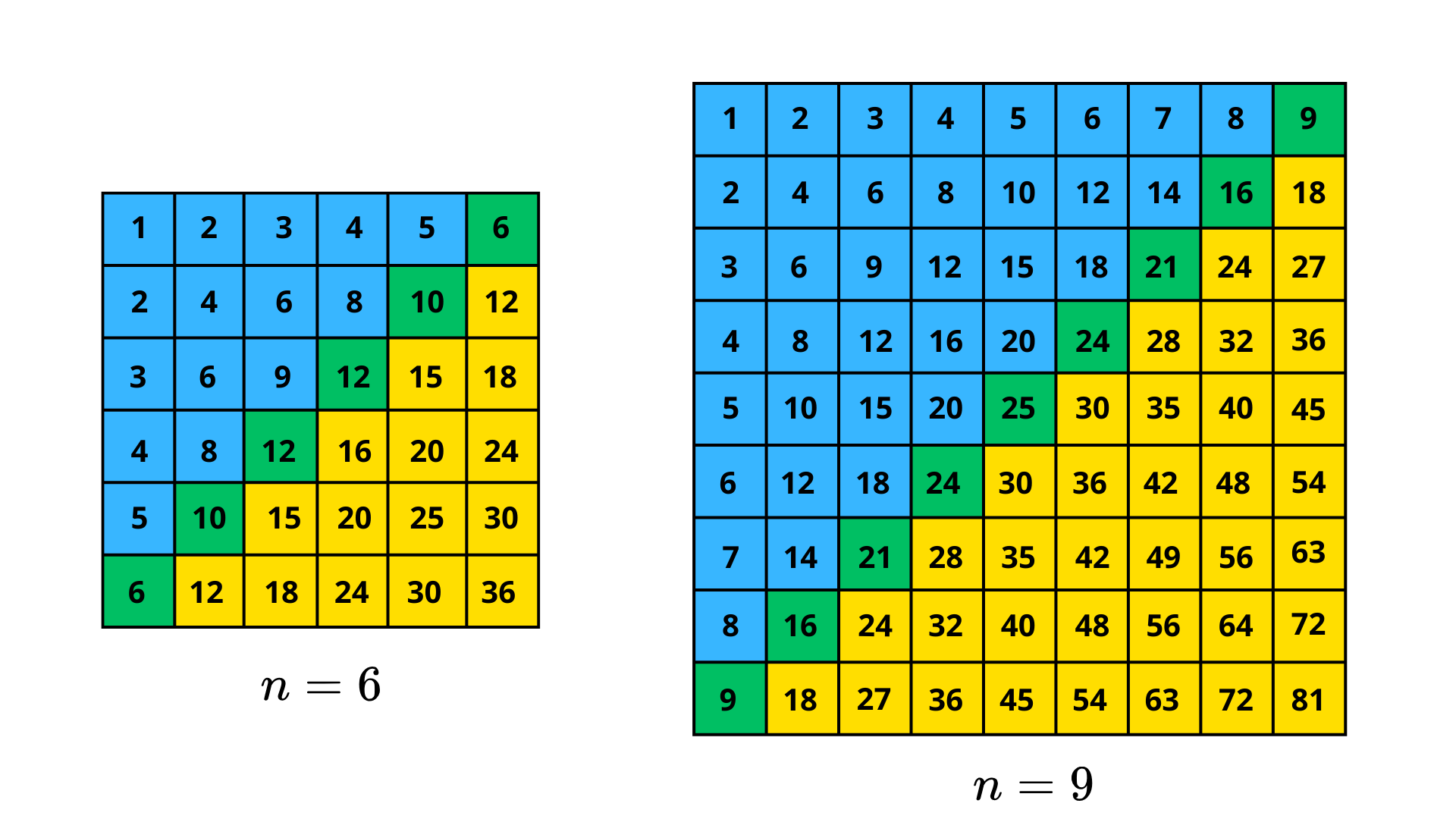 Сумма степеней натурального ряда. Часть 1 - 69