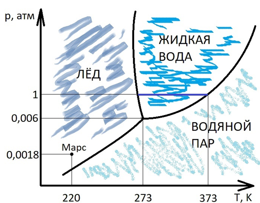 Последнее лето Марса - 3