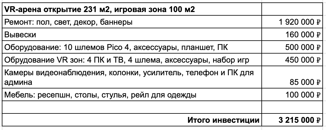 Смета на открытие своей VR-арены. На скрине – смета моей новой точки в ТЦ, открытие в МЕГА обошлось до 1,2 млн ₽. 