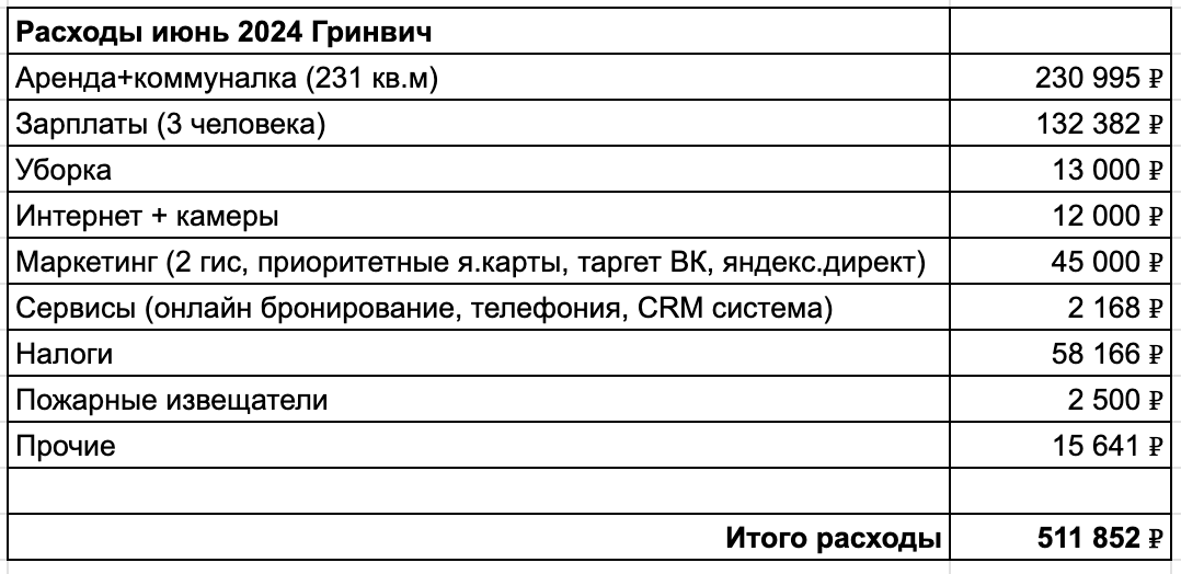 На примере точки в торговом центре Екб