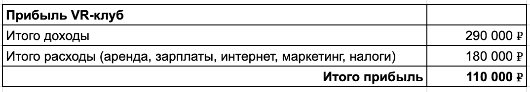 Когда я заработал первые 100 000 ₽, мне показалось, я добыл огонь.