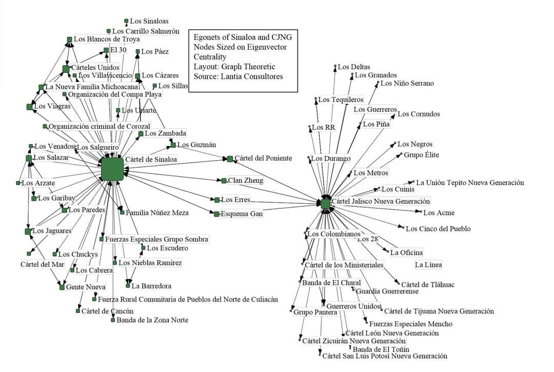 Схема 2 картелей: Синалоа и Халиско нового поколения. Множественные пересечения и сотрудничество не мешает им хронически воевать