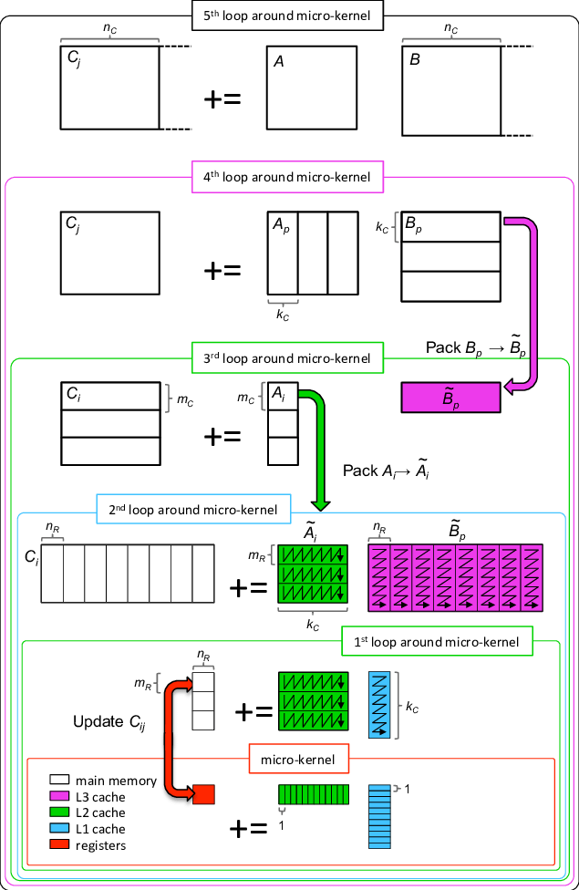 Источник