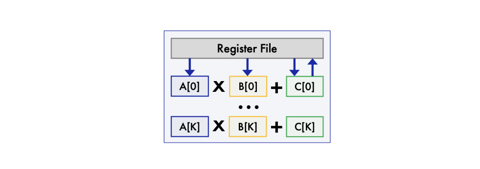 Панорама матричных расширений: от x86 до RISC-V - 19