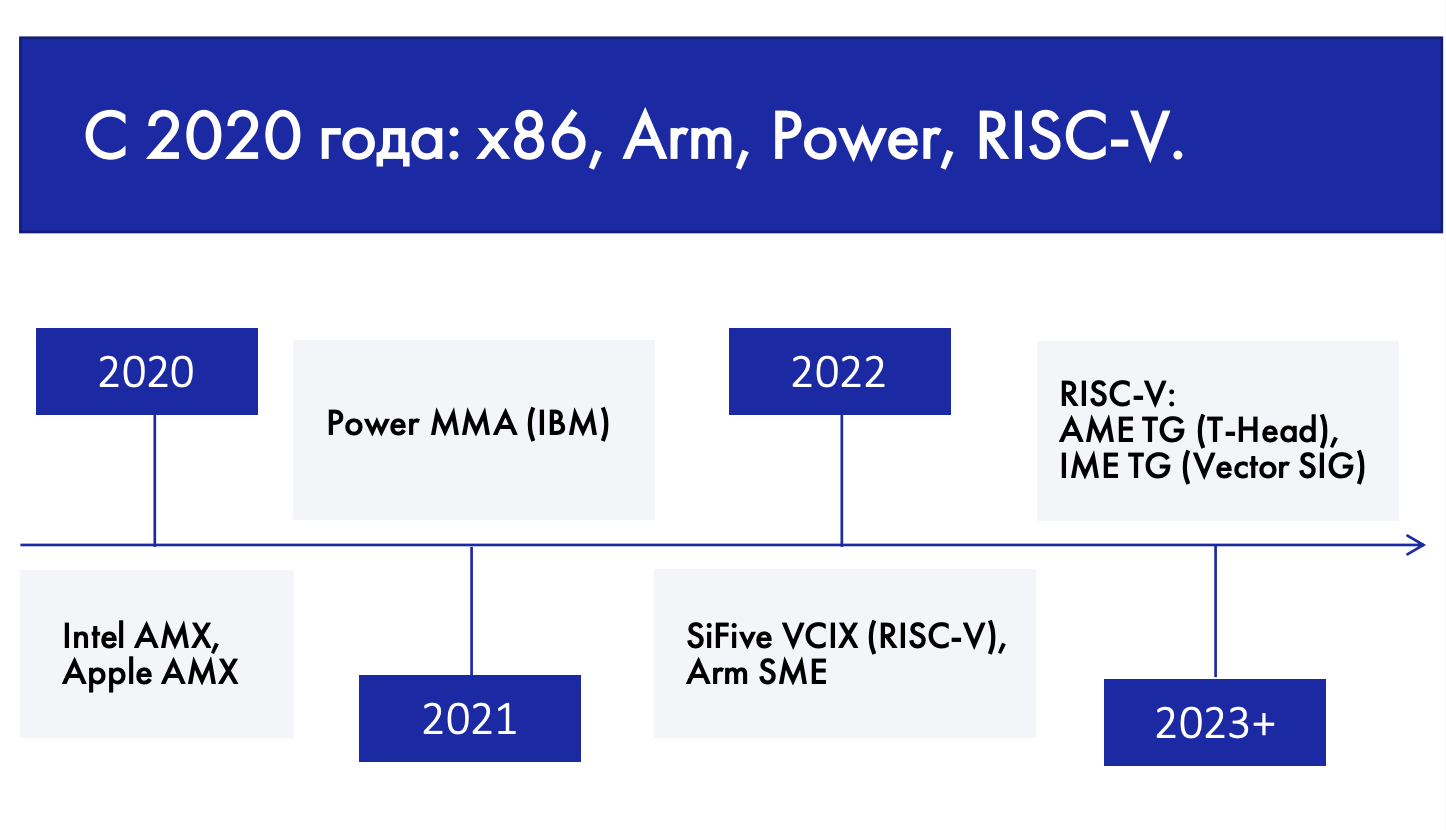 Панорама матричных расширений: от x86 до RISC-V - 31