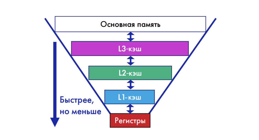 Панорама матричных расширений: от x86 до RISC-V - 8