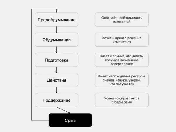 Как вернуть энергию и интерес - 2