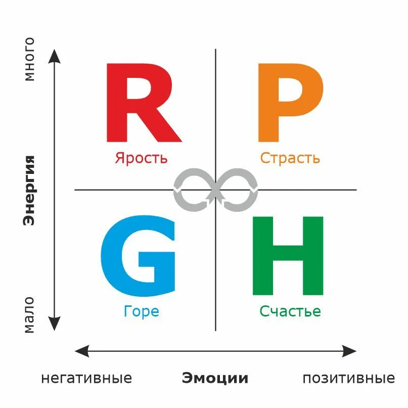 Как вернуть энергию и интерес - 1