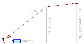 Постройка простой проволочной КВ антенны с согласующим устройством - 2